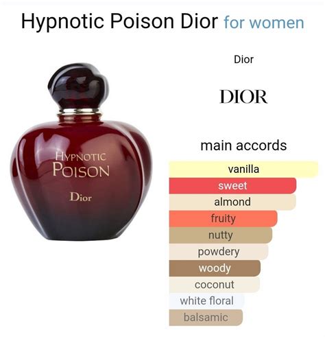 dior hypnotic poison scent|cheapest hypnotic poison perfume.